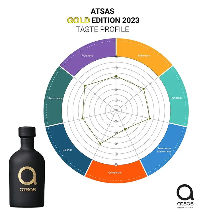 Atsas Organic Extra Virgin Olive Oil Extremely High Phenolic - Gold Blend Limited Edition 250ml - OLYMPICCO.COM