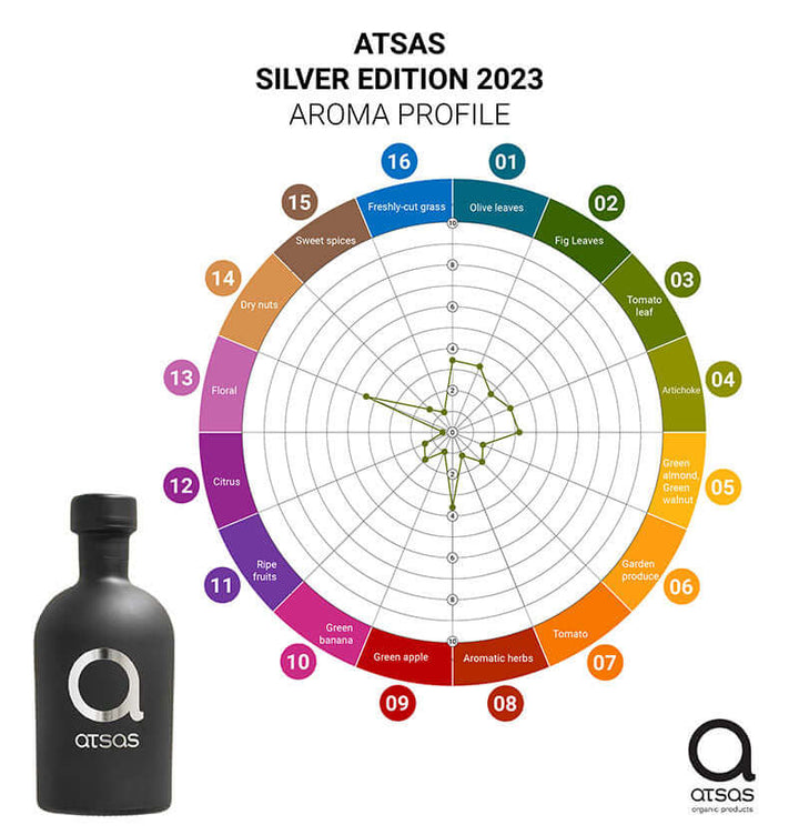 Atsas - Pure Organic Evoo - High Phenolic Content - Harvest 2024/2025 | 100ml & 250ml - OLYMPICCO.COM